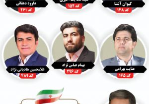 لیست منتخب مجمع فرهیختگان استان کهگیلویه و بویراحمد با حضور یک کاندیدای جدید+بیانیه